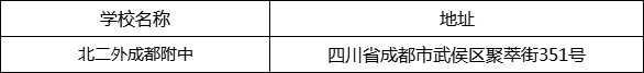 成都市北二外成都附中地址在哪里？