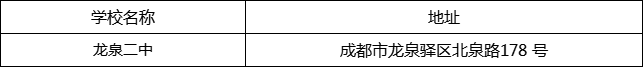 成都市龍泉二中地址在哪里？
