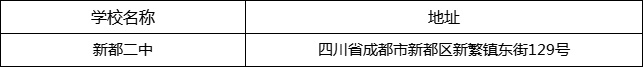 成都市新都二中地址在哪里？