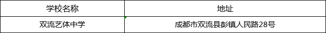 成都市雙流藝體中學(xué)地址在哪里？