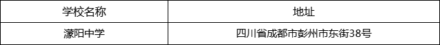 成都市濛陽中學地址在哪里？