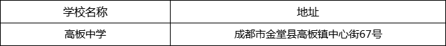 成都市高板中學(xué)地址在哪里？