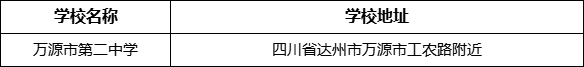 達(dá)州市萬(wàn)源市第二中學(xué)學(xué)校地址在哪里？