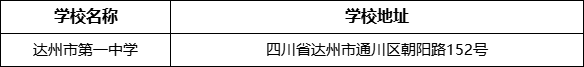 達(dá)州市第一中學(xué)學(xué)校地址在哪里？