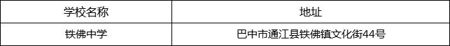 巴中市鐵佛中學(xué)地址在哪里？