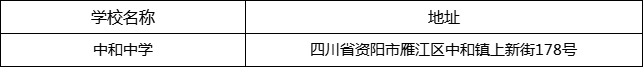 資陽市中和中學(xué)地址在哪里？