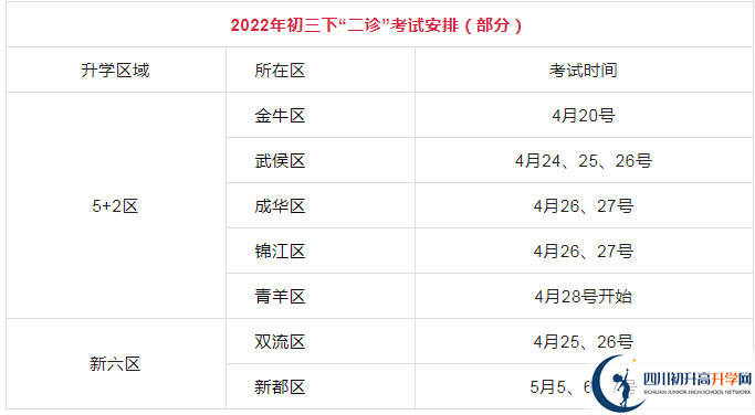 2023年成都市中考二診考試是否還進(jìn)行？