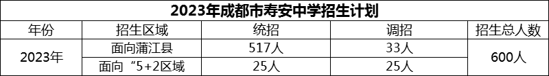2024年成都市壽安中學(xué)招生計(jì)劃是多少？