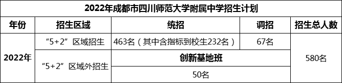2024年成都市四川師范大學(xué)附屬中學(xué)招生計(jì)劃是多少？