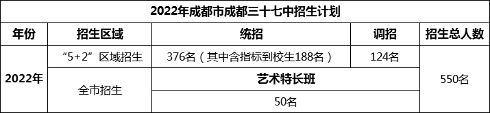 2024年成都市成都三十七中招生人數是多少？