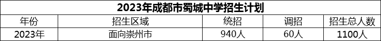 2024年成都市蜀城中學(xué)招生計(jì)劃是多少？