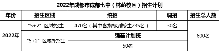 2024年成都市成都七中招生人數(shù)是多少？