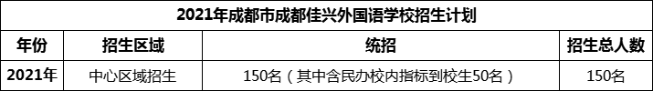 2024年成都市成都佳興外國(guó)語(yǔ)學(xué)校招生計(jì)劃是多少？