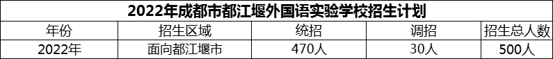 2024年成都市都江堰外國語實驗學校招生人數(shù)是多少？