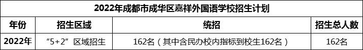 2024年成都市成華區(qū)嘉祥外國(guó)語(yǔ)學(xué)校招生人數(shù)是多少？