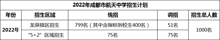 2024年成都市成都航天中學(xué)招生計(jì)劃是多少？