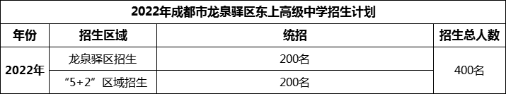 2024年成都市龍泉驛區(qū)東上高級中學招生人數(shù)是多少？