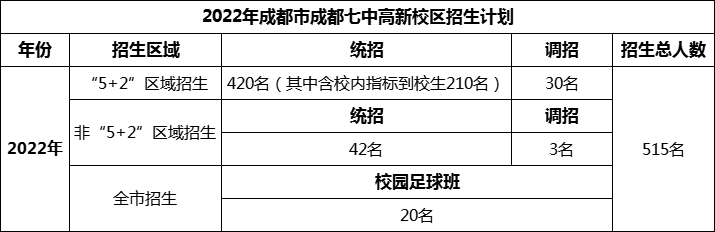 2024年成都市成都七中高新校區(qū)招生人數是多少？