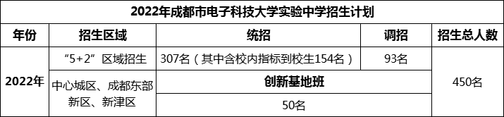 2024年成都市電子科技大學(xué)實(shí)驗(yàn)中學(xué)招生人數(shù)是多少？