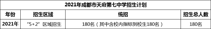 2024年成都市天府第七中學(xué)招生人數(shù)是多少？