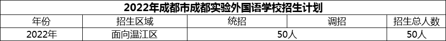 2024年成都市成都實(shí)驗(yàn)外國(guó)語(yǔ)學(xué)校招生計(jì)劃是多少？