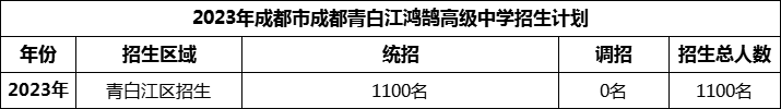 2024年成都市青白江鴻鵠高級中學(xué)招生人數(shù)是多少？