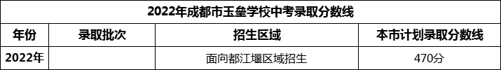 2024年成都市玉壘學校招生分數(shù)是多少分？