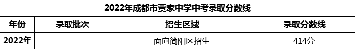 2024年成都市賈家中學招生分數(shù)是多少分？