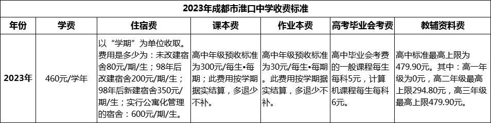 2024年成都市淮口中學(xué)學(xué)費(fèi)多少錢？