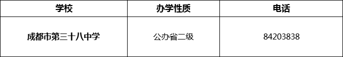 2024年成都市第三十八中學招辦電話是多少？