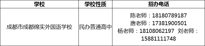 2024年成都市成都綿實(shí)外國(guó)語學(xué)校招辦電話是多少？