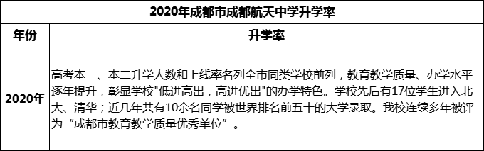 2024年成都市成都航天中學(xué)升學(xué)率怎么樣？
