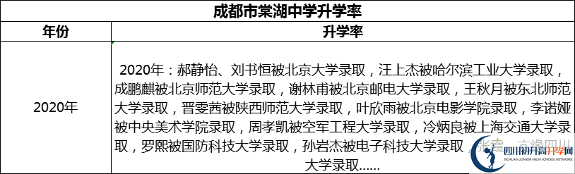 2024年成都市棠湖中學(xué)升學(xué)率怎么樣？