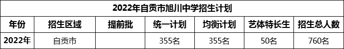 2024年自貢市旭川中學(xué)招生計(jì)劃是多少？
