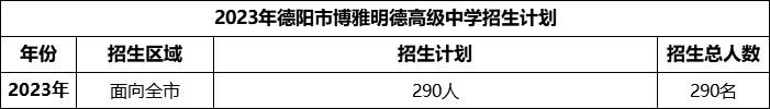 2024年德陽市博雅明德高級中學(xué)招生計劃是多少？