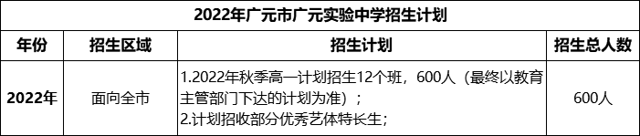2024年廣元市廣元實(shí)驗(yàn)中學(xué)招生計(jì)劃是多少？
