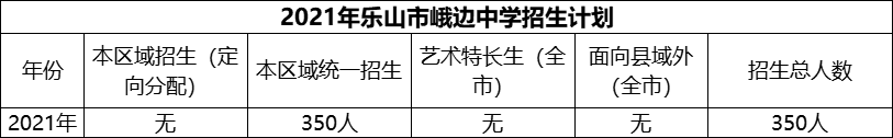 2024年樂山市峨邊中學(xué)招生計(jì)劃是多少？