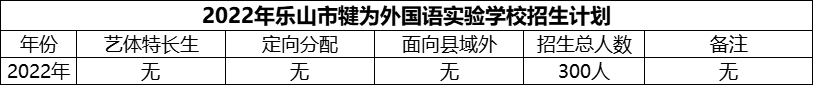 2024年樂山市犍為外國語實驗學校招生計劃是多少？