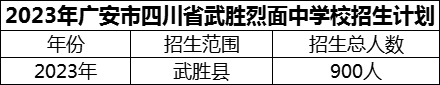 2024年廣安市四川省武勝烈面中學校招生計劃是多少？