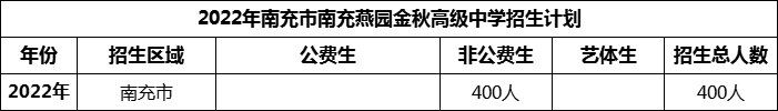 2024年南充市南充燕園金秋高級中學招生計劃是多少？