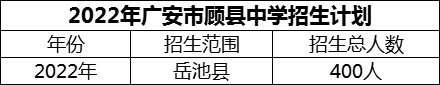 2024年廣安市顧縣中學(xué)招生計(jì)劃是多少？