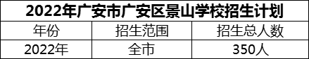 2024年廣安市廣安區(qū)景山學(xué)校招生計(jì)劃是多少？