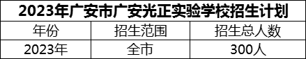 2024年廣安市廣安光正實驗學校招生計劃是多少？