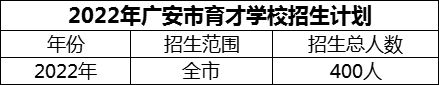2024年廣安市育才學(xué)校招生計劃是多少？