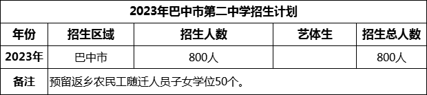 2024年巴中市第二中學(xué)招生計劃是多少？