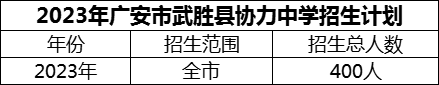 2024年廣安市武勝縣協(xié)力中學招生計劃是多少？