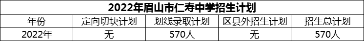 2024年眉山市仁壽中學招生計劃是多少？