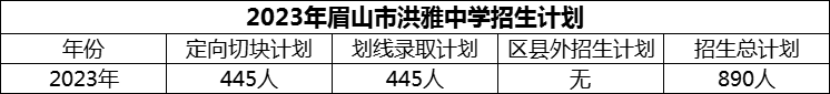 2024年眉山市洪雅中學(xué)招生計劃是多少？