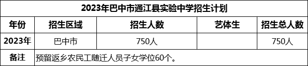 2024年巴中市通江縣實(shí)驗(yàn)中學(xué)招生計(jì)劃是多少？