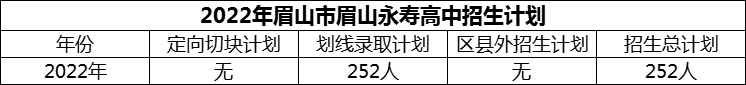 2024年眉山市眉山永壽高中招生計(jì)劃是多少？